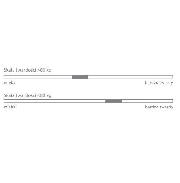 Materac HILDING FANDANGO