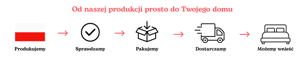 Od produkcji Domyou do dostawy łóżka SOMI