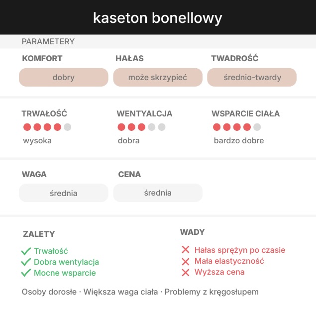 Materac bonelowy