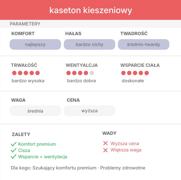 Materac kieszeniowy