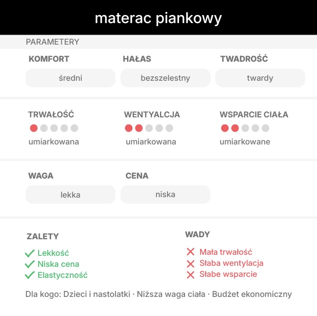 Materac piankowy
