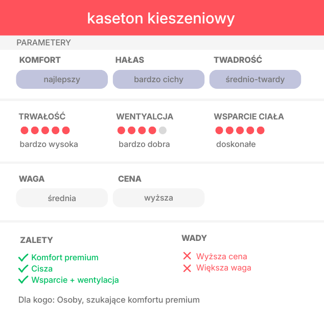 Materac kieszeniowy