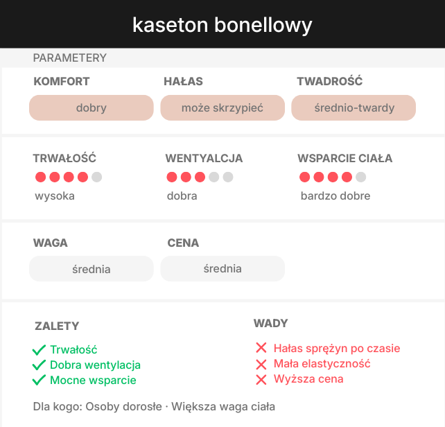 Materac bonelowy