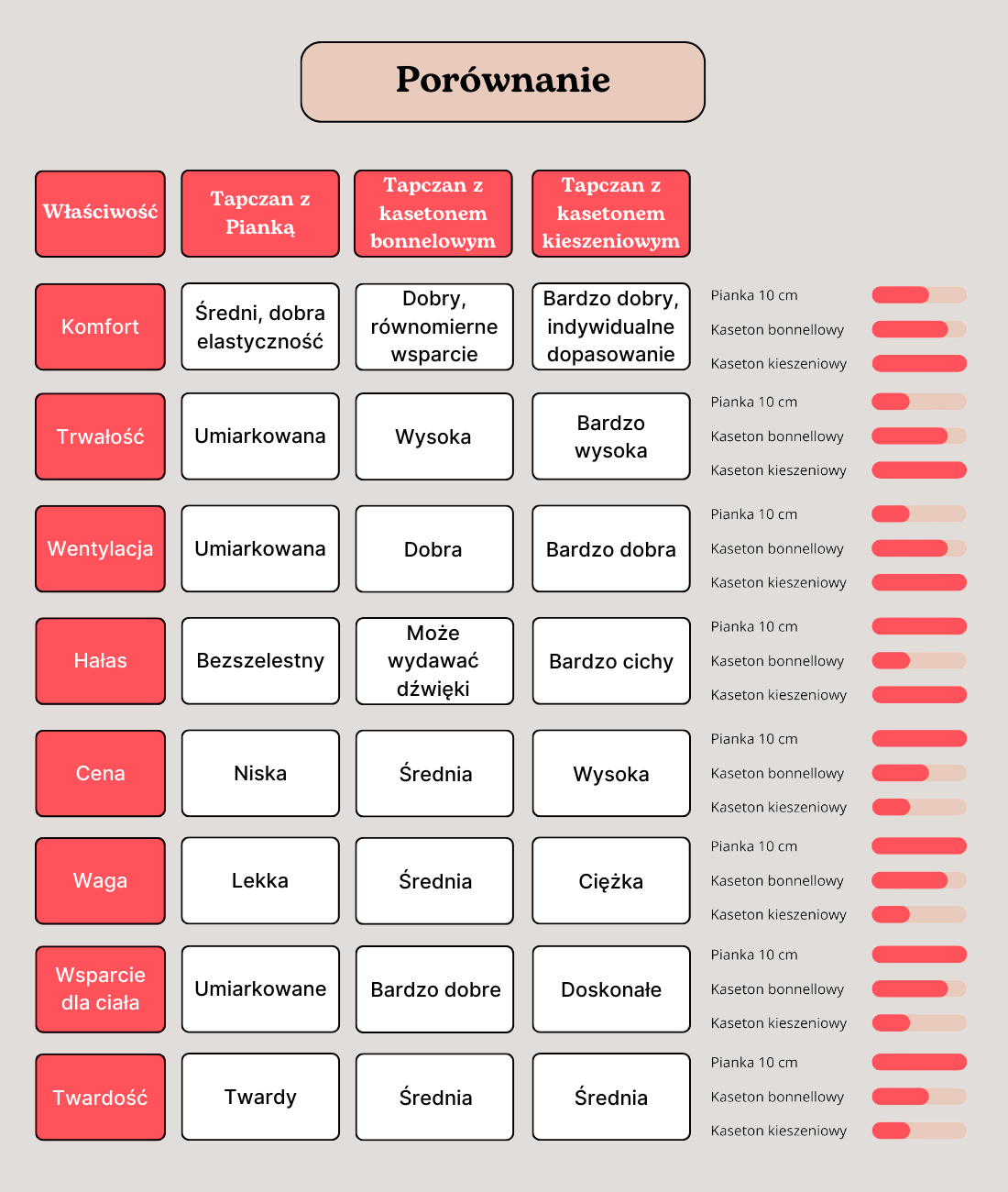 Tabela wymiarów tapczanów FENIKS